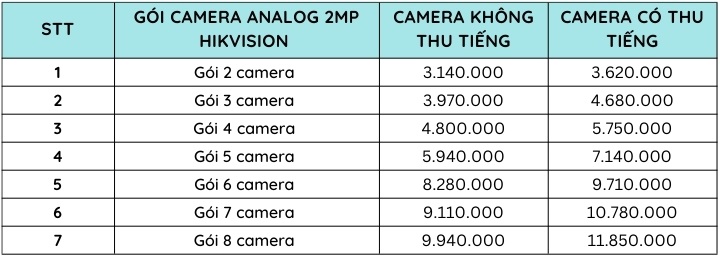 Lắp đặt bảo trì hệ thống camera quan sát - giám sát